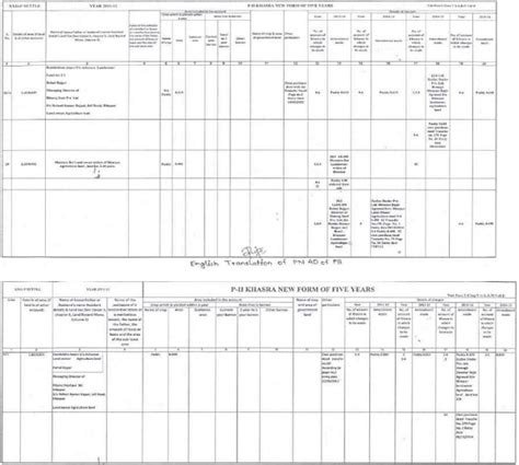 Condition for use of land for agricultural purpose in preceding two ...