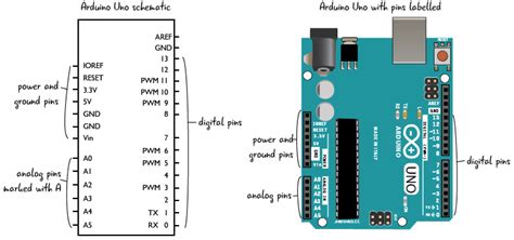 Image result for Arduino Model Diagram