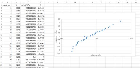 Probability Plot in Excel 的图像结果