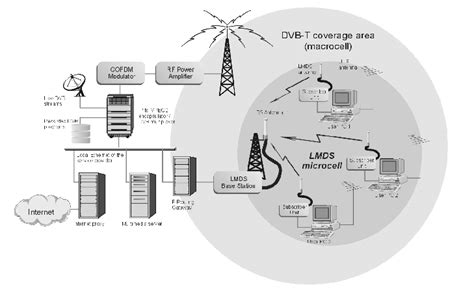 Image result for System Configuration General