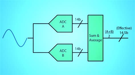 STM32开发---ADC单通道电压采集_stm32adc采集proteus-CSDN博客