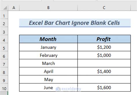 Blank Excel Chart 的图像结果