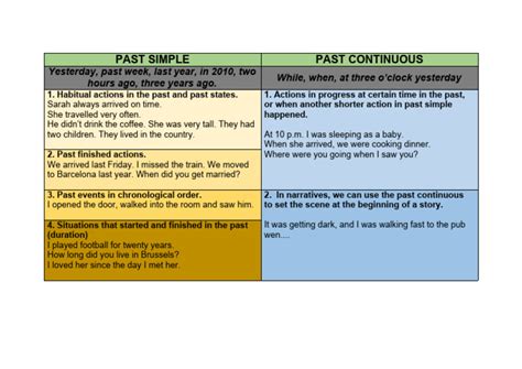 Past Simple VS Past Continuous | PDF