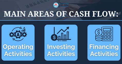 Image result for Accounting Cash Flow Tutorials