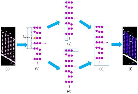Individual High-Rise Building Extraction from Single High-Resolution ...