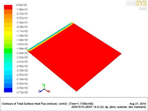 Image result for Setting Phase Change Simulation in Fluent
