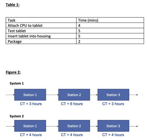 Differentiate BTN Process vs Program in the Table 的图像结果