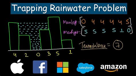 Image result for Trapping Rainwater Problem Using Two Pointer