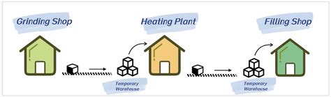 Message Queuing Service 的图像结果