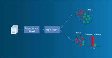 How to Rank Higher on Google in 2022 - Sachin Gupta