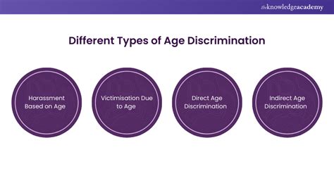 Image result for Age Discrimination Example