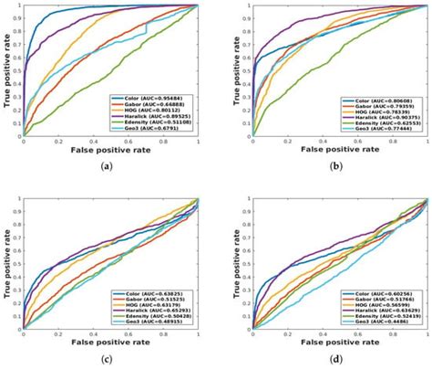 Deep Learning with Unsupervised Data Labeling for Weed Detection in ...