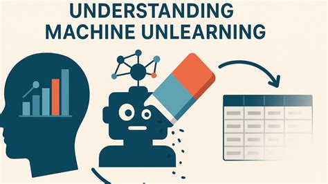Image result for Machine Unlearning Introduction Images