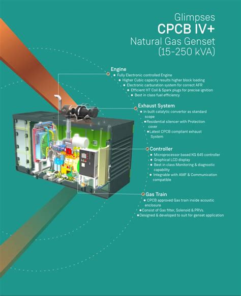 Ashok Leyland Silent Diesel Generator - 58.5 Kva Gas Generator ...