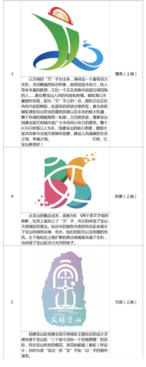 宝山区名优广告设计代理品牌「上海 趣竞文化供应」 - 8684网企业资讯