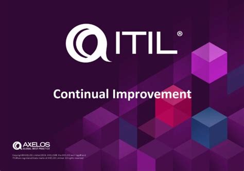 ITIL Continuous Improvement Process 的图像结果