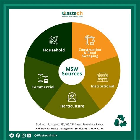 Image result for Municipal Solid Waste Management