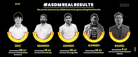 Digital Marketing Course in Ahmedabad with AI-Based Training – ASDM ...