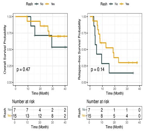 Associations of Tumor Somatic Mutations and Genetic Alterations with ...