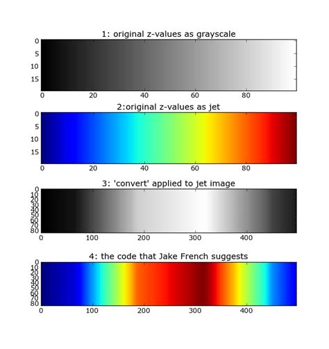 Image result for 3D Contour Map Python