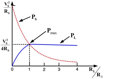 Image result for Maximum Power Transfer Theorem Steps