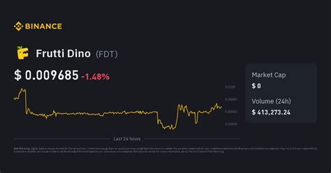 Frutti Dino Price Today | FDT to USD Live Price, Market Cap & Chart