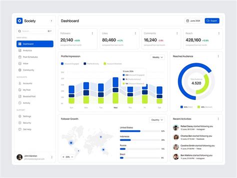 Social Media Analytics Dashboard 的图像结果
