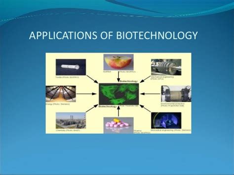 Biotechnology 的图像结果