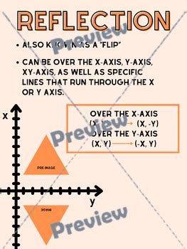 Image result for Transformations Poster Geometry