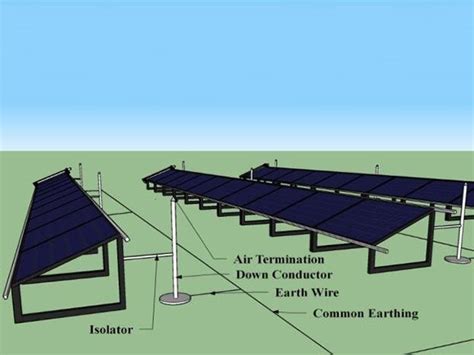 Lightning protection design of photovoltaic system - Solar PV Electric Power Application