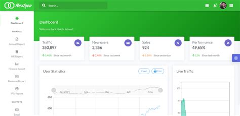 Nextgen - Bootstrap 4 Admin Dashboard
