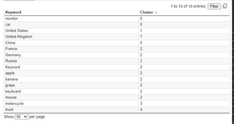 Text Clustering in Python 的图像结果