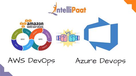 Image result for Difference Between Azure and DevOps