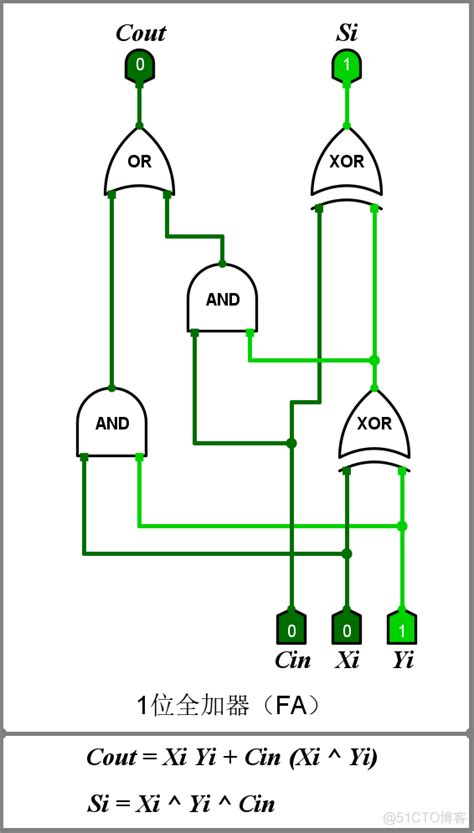 +logism 的图像结果