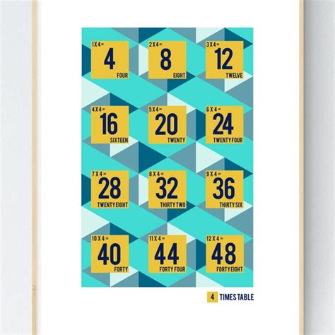 Image result for Multiplication Table Design