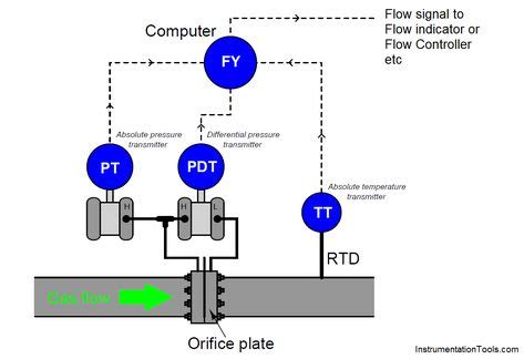 Image result for Level Control Loop