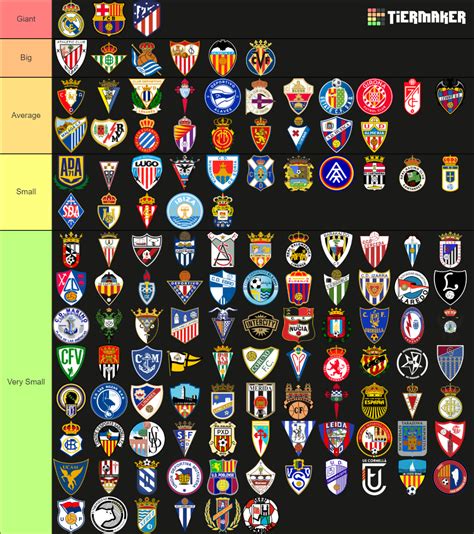 Rank your Spanish favourite Teams! Tier List (Community Rankings ...