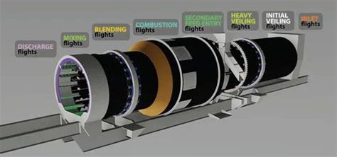 Hot Mix Plant Parts - Linhoff CMX 1500 Hot Mix Plant Paddle Arm ...