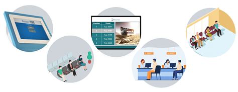 Image result for Queuing System Tutorial