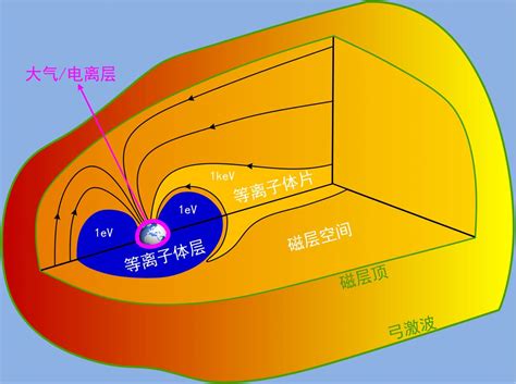 何飞-GRL：亚极光区极化流（SAPS）震荡演化特征----中国科学院地质与地球物理研究所
