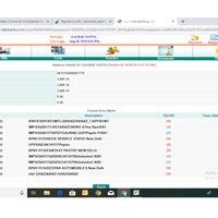 [Resolved] Razorpay — complaint letter please revert on priority basis
