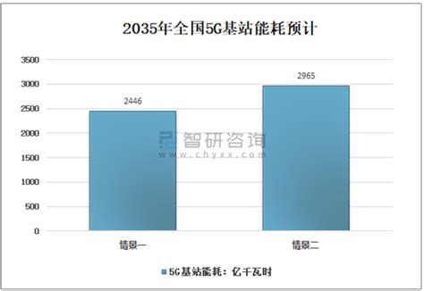 2020骞村叏鐞僒WS鏃犵嚎鑰虫満缁х画缁存寔楂樺 闀匡紝TWS鏃犵嚎鑰虫満涔熷皢杩庢潵鏅鸿兘鍖栨椂浠 鍥綸_鏅虹爺鍜ㄨ _浜т笟淇℃伅缃 ...