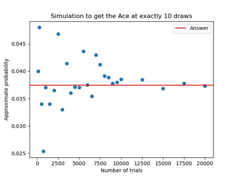 Image result for Inverse Transform Method