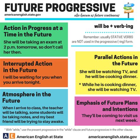 Future Progressive 的图像结果
