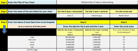 Image result for Bubble Map Chart Excel