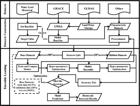 Data Workflow 的图像结果