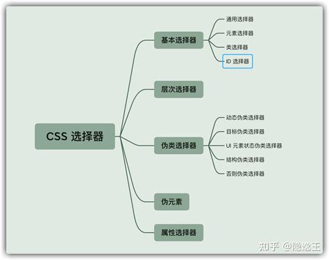 CSS CSS 的图像结果