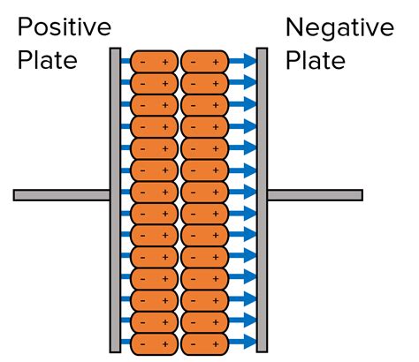 Capacitance Example 的图像结果