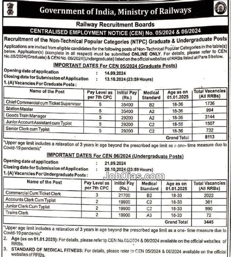 રેલ્વે ભરતી ૨૦૨૪ RRB NTPC 2024 Apply for 11558 Posts - JOB OJAS