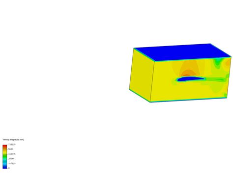 Image result for NACA 4412 Simulation